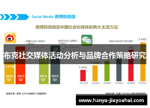 布克社交媒体活动分析与品牌合作策略研究