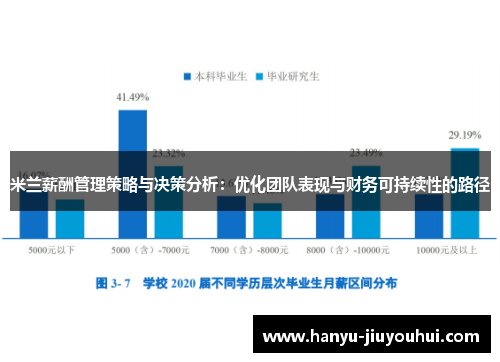 米兰薪酬管理策略与决策分析：优化团队表现与财务可持续性的路径