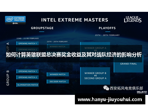 如何计算英雄联盟总决赛奖金收益及其对战队经济的影响分析