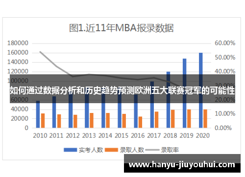 如何通过数据分析和历史趋势预测欧洲五大联赛冠军的可能性