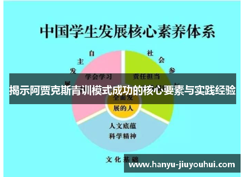揭示阿贾克斯青训模式成功的核心要素与实践经验